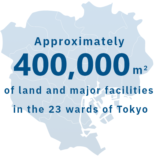 Owns approximately 400,000 square meters of land and major facilities in Tokyo's 23 wards