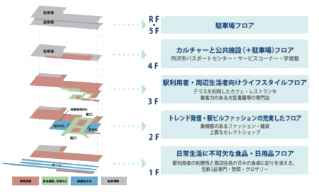 グランエミオ所沢 フロアマップ